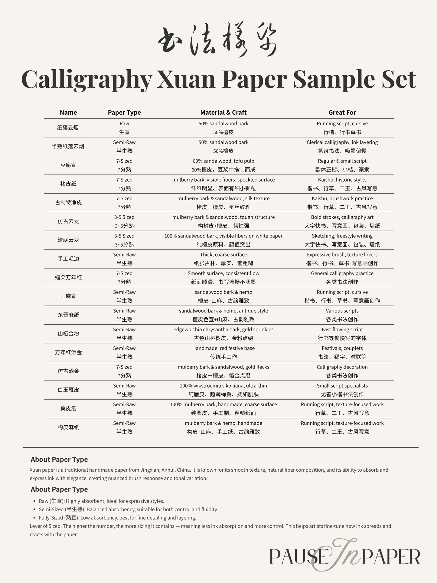 Premium Handmade Calligraphy Xuan Paper Sampler 书法手工纸样