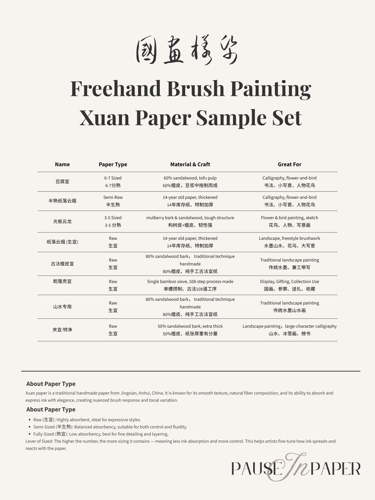 Premium Handmade Freehand Brush Painting Xuan Paper Sampler 国画手工纸样